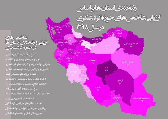 یزد، در صدر استانهای گردشگری ایران